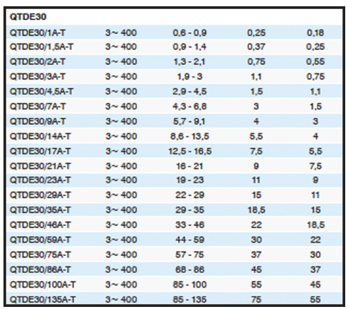 Control Panel Selection Table Control Panel Selection Table